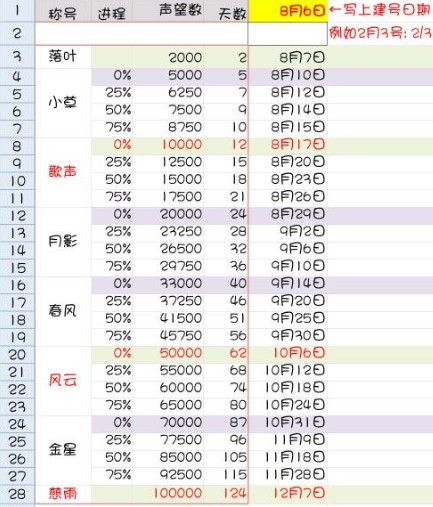 魔力宝贝声望进度表图片